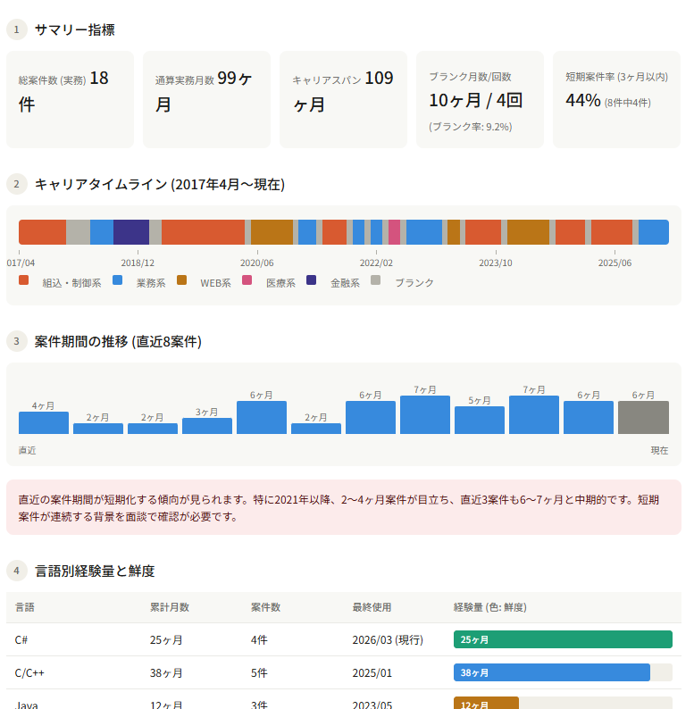 AIレポートのサンプル